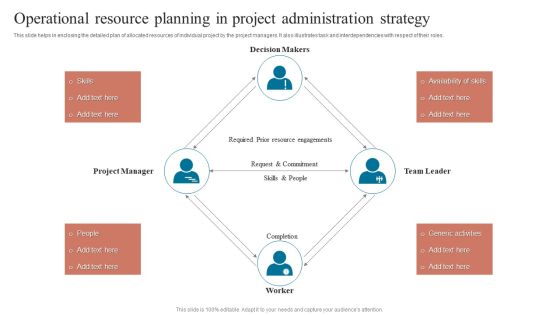 Operational Resource Planning In Project Administration Strategy Topics PDF Operational Resource Planning In Project Administration Strategy Topics PDF