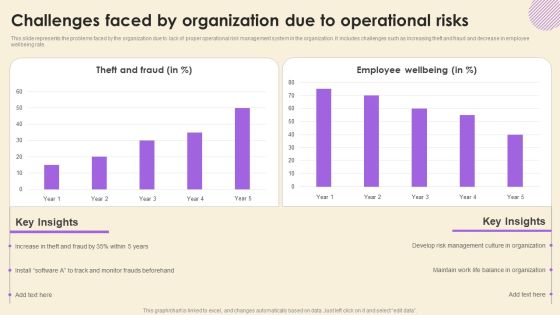 Operational Risk Assessment And Management Plan Challenges Faced By Organization Due To Operational Risks Information PDF Operational Risk Assessment And Management Plan Challenges Faced By Organization Due To Operational Risks Information PDF