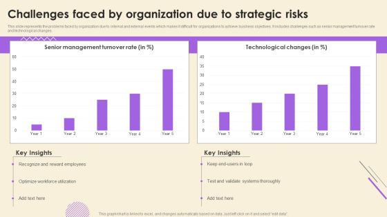 Operational Risk Assessment And Management Plan Challenges Faced By Organization Due To Strategic Risks Portrait PDF Operational Risk Assessment And Management Plan Challenges Faced By Organization Due To Strategic Risks Portrait PDF