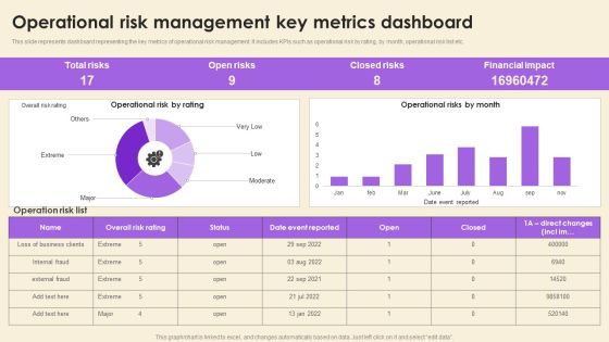 Operational Risk Assessment And Management Plan Operational Risk Management Key Metrics Dashboard Icons PDF Operational Risk Assessment And Management Plan Operational Risk Management Key Metrics Dashboard Icons PDF