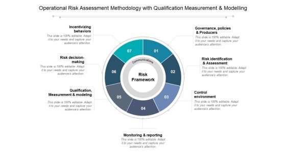 Operational Risk Assessment Methodology With Qualification Measurement And Modelling Ppt PowerPoint Presentation Gallery Files