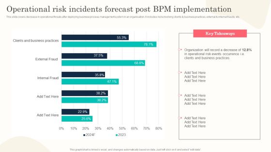 Operational Risk Incidents Forecast Post BPM Implementation Mockup PDF Operational Risk Incidents Forecast Post BPM Implementation Mockup PDF