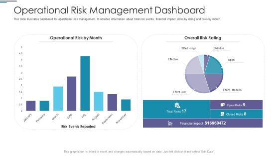 Operational Risk Management Dashboard Ppt PowerPoint Presentation Styles Pictures PDF Operational Risk Management Dashboard Ppt PowerPoint Presentation Styles Pictures PDF