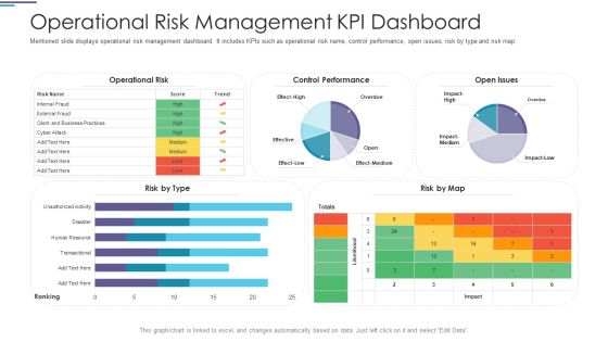 Operational Risk Management KPI Dashboard Ppt PowerPoint Presentation File Designs PDF Operational Risk Management KPI Dashboard Ppt PowerPoint Presentation File Designs PDF