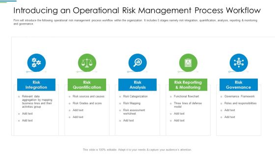 Operational Risk Management Structure In Financial Companies Introducing An Operational Risk Management Process Workflow Inspiration PDF Operational Risk Management Structure In Financial Companies Introducing An Operational Risk Management Process Workflow Inspiration PDF