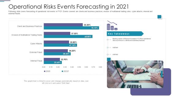 Operational Risks Events Forecasting In 2021 Ppt PowerPoint Presentation Ideas Picture PDF Operational Risks Events Forecasting In 2021 Ppt PowerPoint Presentation Ideas Picture PDF