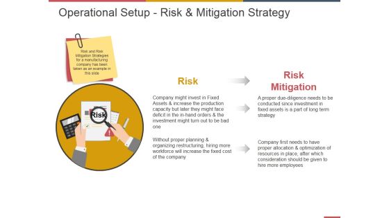 Operational Setup Risk And Mitigation Strategy Ppt PowerPoint Presentation Gallery Topics