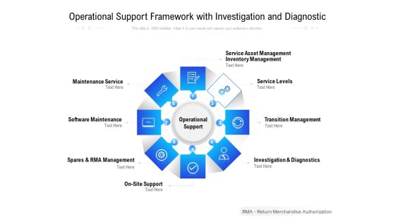 Operational Support Framework With Investigation And Diagnostic Ppt PowerPoint Presentation Pictures Model PDF Operational Support Framework With Investigation And Diagnostic Ppt PowerPoint Presentation Pictures Model PDF
