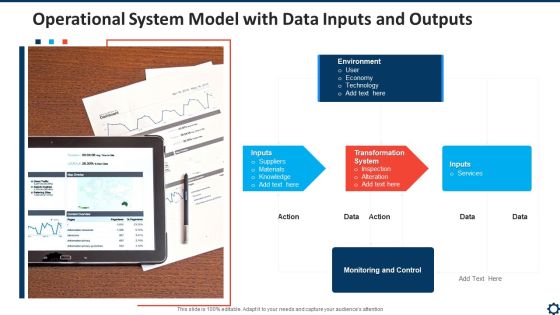 Operational System Model With Data Inputs And Outputs Topics PDF Operational System Model With Data Inputs And Outputs Topics PDF