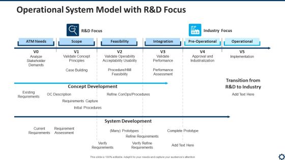 Operational System Model With R And D Focus Introduction PDF Operational System Model With R And D Focus Introduction PDF