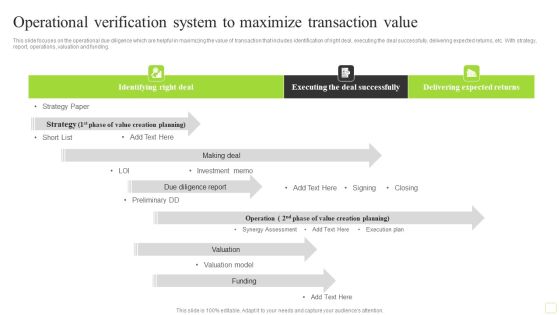 Operational Verification System To Maximize Transaction Value Template PDF