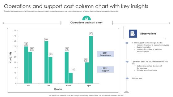 Operations And Support Cost Column Chart With Key Insights Background PDF Operations And Support Cost Column Chart With Key Insights Background PDF