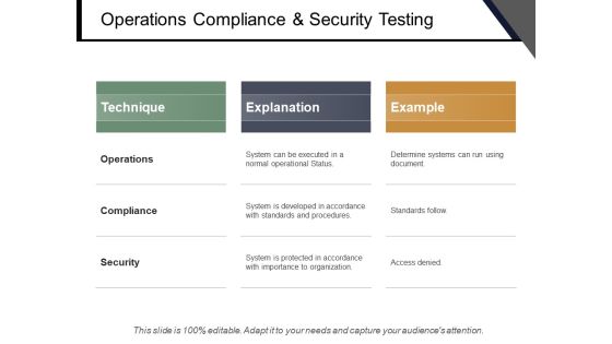 Operations Compliance And Security Testing Ppt PowerPoint Presentation Slides Master Slide Operations Compliance And Security Testing Ppt PowerPoint Presentation Slides Master Slide