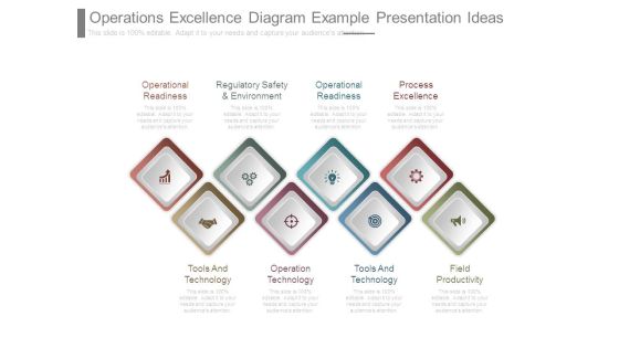 Operations Excellence Diagram Example Presentation Ideas Operations Excellence Diagram Example Presentation Ideas