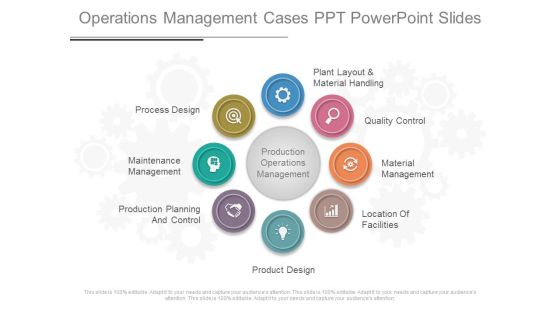 Operations Management Cases Ppt Powerpoint Slides Operations Management Cases Ppt Powerpoint Slides