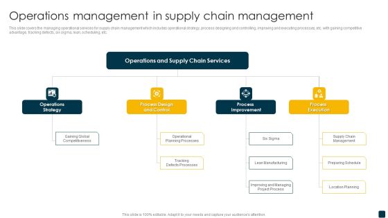 Operations Management In Supply Chain Management Sample PDF Operations Management In Supply Chain Management Sample PDF
