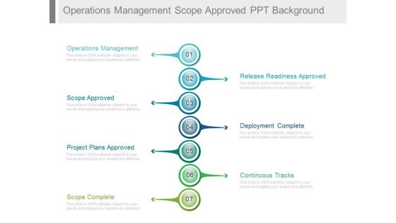 Operations Management Scope Approved Ppt Background Operations Management Scope Approved Ppt Background