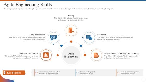 Operations Management Skills Agile Engineering Skills Themes PDF Operations Management Skills Agile Engineering Skills Themes PDF
