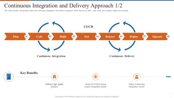 Operations Management Skills Continuous Integration And Delivery Approach Deploy Demonstration PDF Operations Management Skills Continuous Integration And Delivery Approach Deploy Demonstration PDF