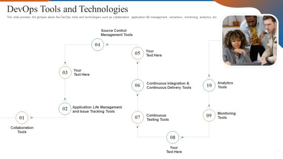 Operations Management Skills Devops Tools And Technologies Infographics PDF Operations Management Skills Devops Tools And Technologies Infographics PDF