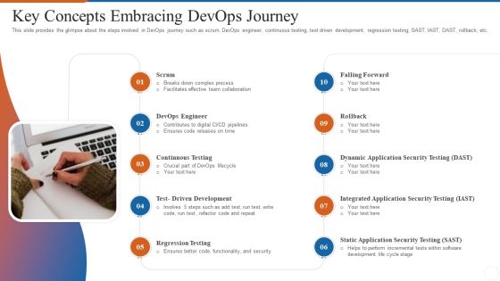 Operations Management Skills Key Concepts Embracing Devops Journey Graphics PDF Operations Management Skills Key Concepts Embracing Devops Journey Graphics PDF