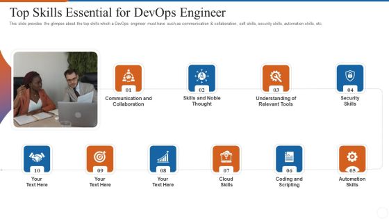 Operations Management Skills Top Skills Essential For Devops Engineer Topics PDF