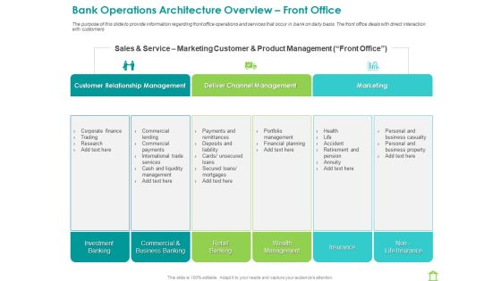 Operations Of Commercial Bank Bank Operations Architecture Overview Front Office Icons PDF Operations Of Commercial Bank Bank Operations Architecture Overview Front Office Icons PDF
