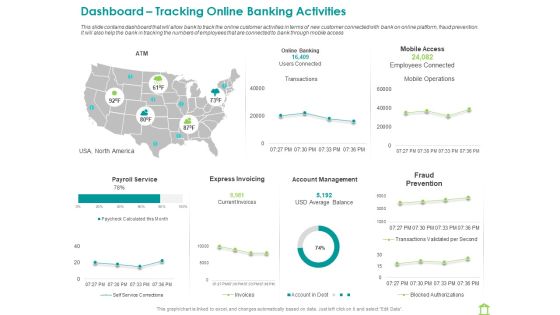 Operations Of Commercial Bank Dashboard Tracking Online Banking Activities Topics PDF Operations Of Commercial Bank Dashboard Tracking Online Banking Activities Topics PDF