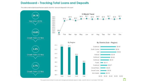 Operations Of Commercial Bank Dashboard Tracking Total Loans And Deposits Ppt Icon Mockup PDF Operations Of Commercial Bank Dashboard Tracking Total Loans And Deposits Ppt Icon Mockup PDF