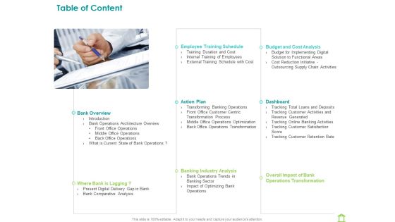 Operations Of Commercial Bank Table Of Content Ppt Professional Themes PDF Operations Of Commercial Bank Table Of Content Ppt Professional Themes PDF