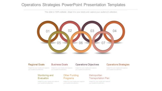 Operations Strategies Powerpoint Presentation Templates Operations Strategies Powerpoint Presentation Templates