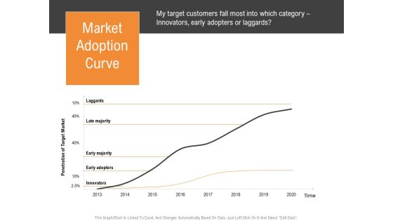 Opportunities And Threats For Penetrating In New Market Segments Market Adoption Curve Elements PDF