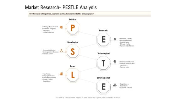 Opportunities And Threats For Penetrating In New Market Segments Market Research PESTLE Analysis Download PDF