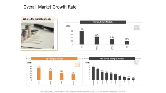 Opportunities And Threats For Penetrating In New Market Segments Overall Market Growth Rate Summary PDF Opportunities And Threats For Penetrating In New Market Segments Overall Market Growth Rate Summary PDF