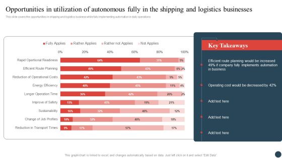 Opportunities In Utilization Of Autonomous Fully In The Shipping And Logistics Businesses Clipart PDF Opportunities In Utilization Of Autonomous Fully In The Shipping And Logistics Businesses Clipart PDF