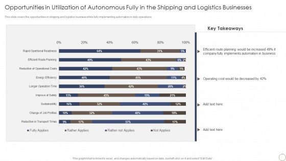 Opportunities In Utilization Of Autonomous Fully In The Shipping And Logistics Businesses Summary PDF Opportunities In Utilization Of Autonomous Fully In The Shipping And Logistics Businesses Summary PDF