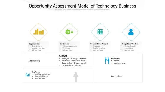 Opportunity Assessment Model Of Technology Business Ppt PowerPoint Presentation Inspiration Maker PDF
