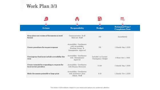 Opportunity Of Project Management Work Plan Service Ppt Model Images PDF Opportunity Of Project Management Work Plan Service Ppt Model Images PDF