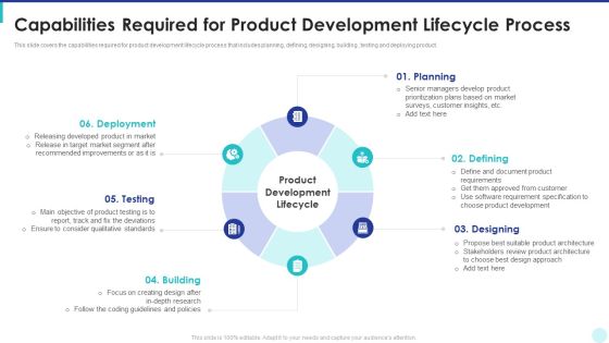 Optimization Of Product Development Life Cycle Capabilities Required For Product Development Template PDF