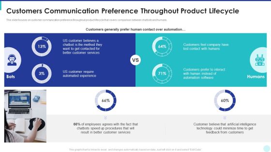 Optimization Of Product Development Life Cycle Customers Communication Preference Throughout Inspiration PDF Optimization Of Product Development Life Cycle Customers Communication Preference Throughout Inspiration PDF