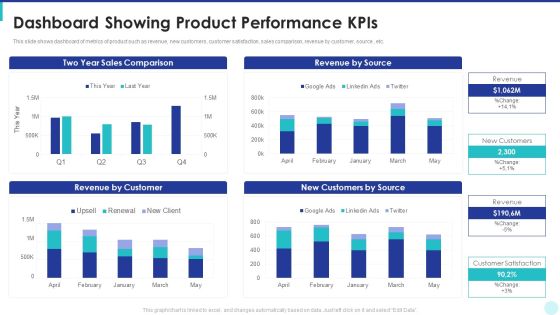 Optimization Of Product Development Life Cycle Dashboard Showing Product Performance Kpis Topics PDF Optimization Of Product Development Life Cycle Dashboard Showing Product Performance Kpis Topics PDF