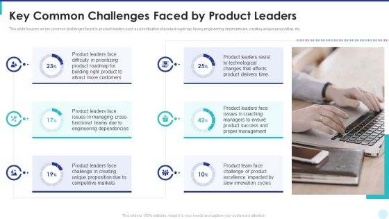 Optimization Of Product Development Life Cycle Key Common Challenges Faced By Product Leaders Inspiration PDF Optimization Of Product Development Life Cycle Key Common Challenges Faced By Product Leaders Inspiration PDF