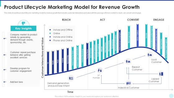 Optimization Of Product Development Life Cycle Product Lifecycle Marketing Model For Revenue Growth Clipart PDF Optimization Of Product Development Life Cycle Product Lifecycle Marketing Model For Revenue Growth Clipart PDF