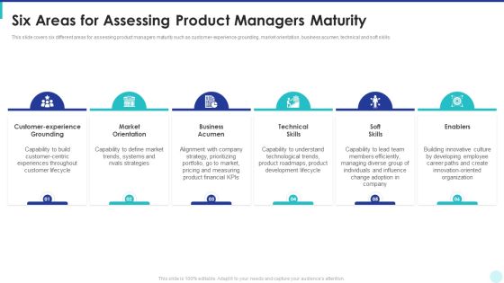 Optimization Of Product Development Life Cycle Six Areas For Assessing Product Managers Maturity Themes PDF Optimization Of Product Development Life Cycle Six Areas For Assessing Product Managers Maturity Themes PDF