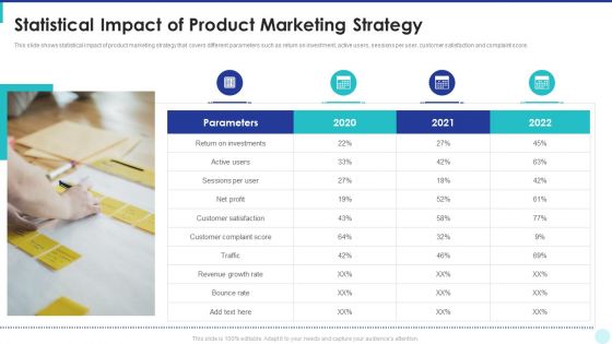 Optimization Of Product Development Life Cycle Statistical Impact Of Product Marketing Strategy Icons PDF Optimization Of Product Development Life Cycle Statistical Impact Of Product Marketing Strategy Icons PDF