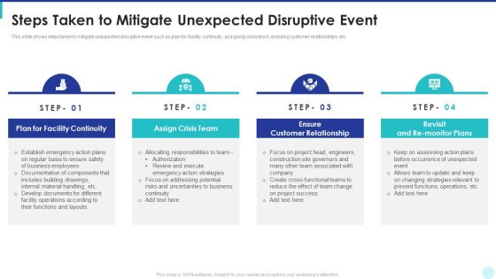 Optimization Of Product Development Life Cycle Steps Taken To Mitigate Unexpected Disruptive Event Icons PDF Optimization Of Product Development Life Cycle Steps Taken To Mitigate Unexpected Disruptive Event Icons PDF