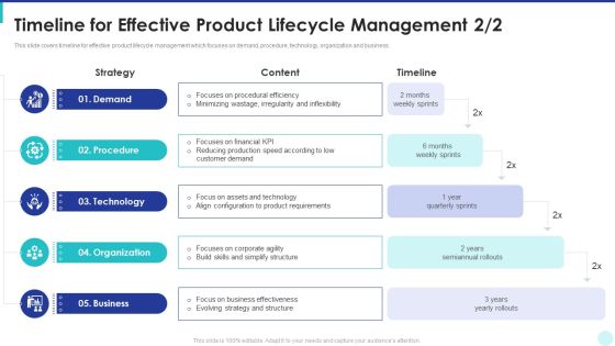 Optimization Of Product Development Life Cycle Timeline For Effective Product Lifecycle Management Skills Summary PDF Optimization Of Product Development Life Cycle Timeline For Effective Product Lifecycle Management Skills Summary PDF