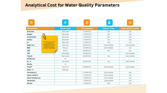 Optimization Of Water Usage Analytical Cost For Water Quality Parameters Ppt Layouts Outline PDF Optimization Of Water Usage Analytical Cost For Water Quality Parameters Ppt Layouts Outline PDF
