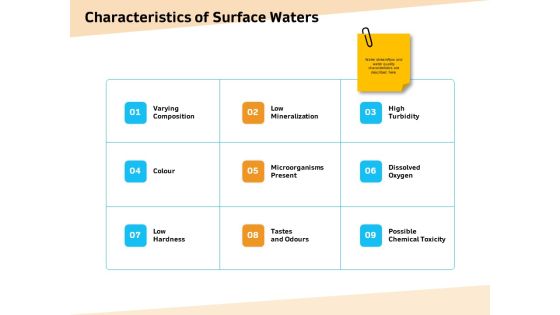 Optimization Of Water Usage Characteristics Of Surface Waters Ppt Gallery Graphics Example PDF Optimization Of Water Usage Characteristics Of Surface Waters Ppt Gallery Graphics Example PDF
