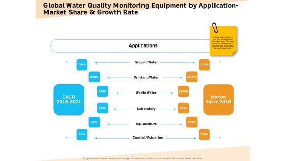 Optimization Of Water Usage Global Water Quality Monitoring Equipment By Application Market Share And Growth Rate Ppt Summary Graphics Pictures PDF Optimization Of Water Usage Global Water Quality Monitoring Equipment By Application Market Share And Growth Rate Ppt Summary Graphics Pictures PDF